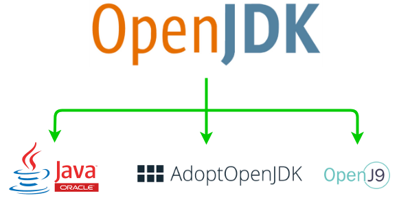 open jdk java 11