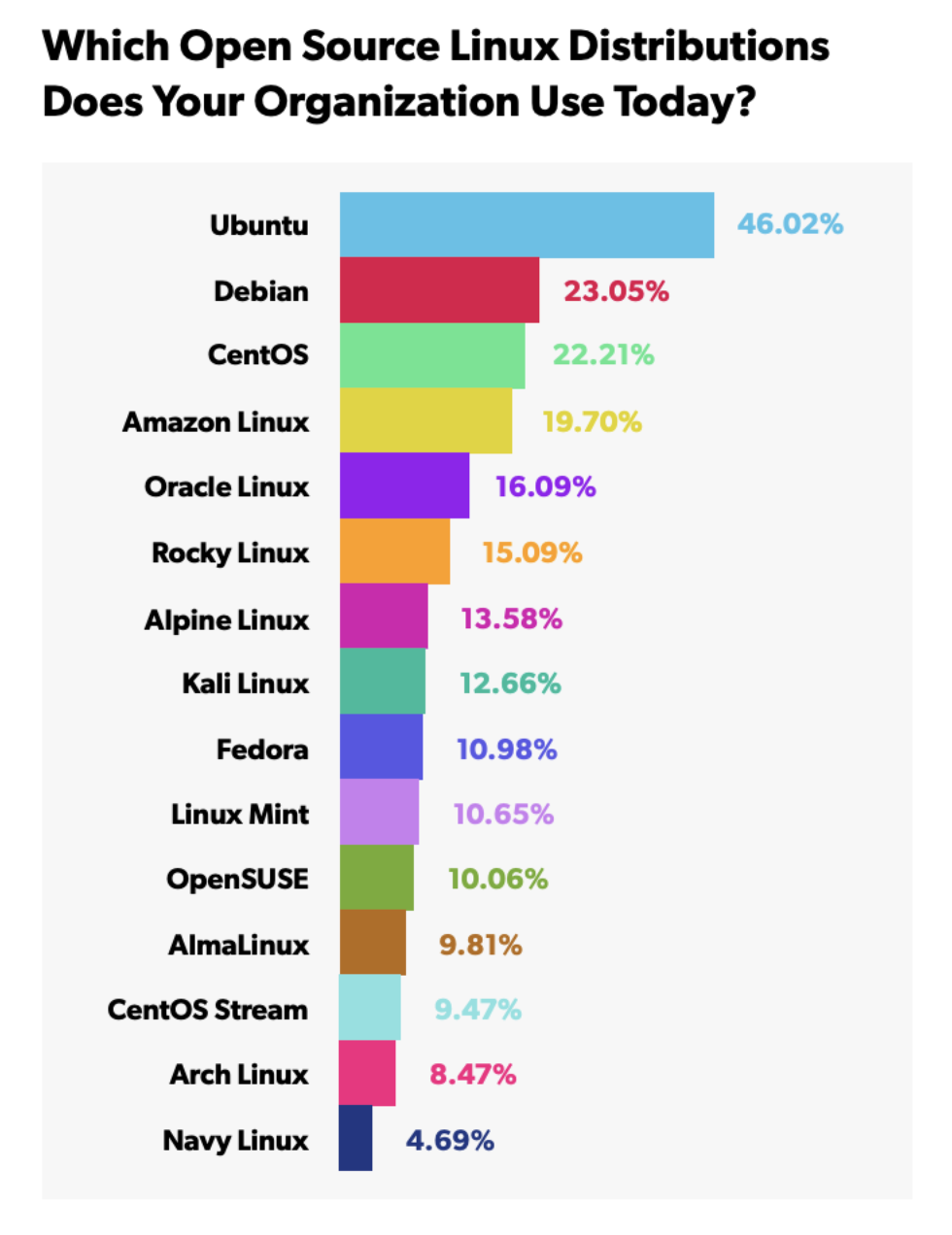 Top Enterprise Linux Distributions