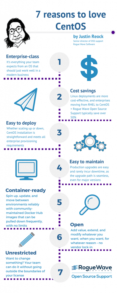 what-is-centos-centos-linux-overview-openlogic