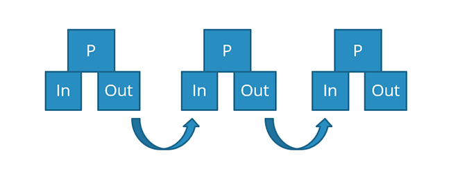 Enterprise Integration Patterns Examples | Apache Camel ...