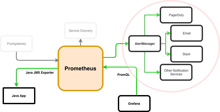 Настройка alertmanager prometheus telegram