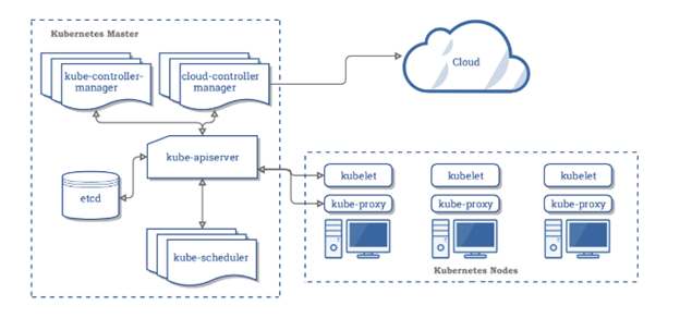 What Is Kubernetes? | OpenLogic